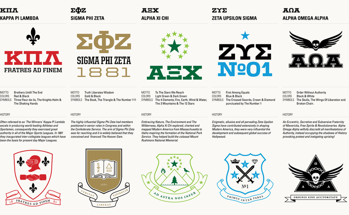 The American Freshman Fraternities designed by Fitzroy and Finn