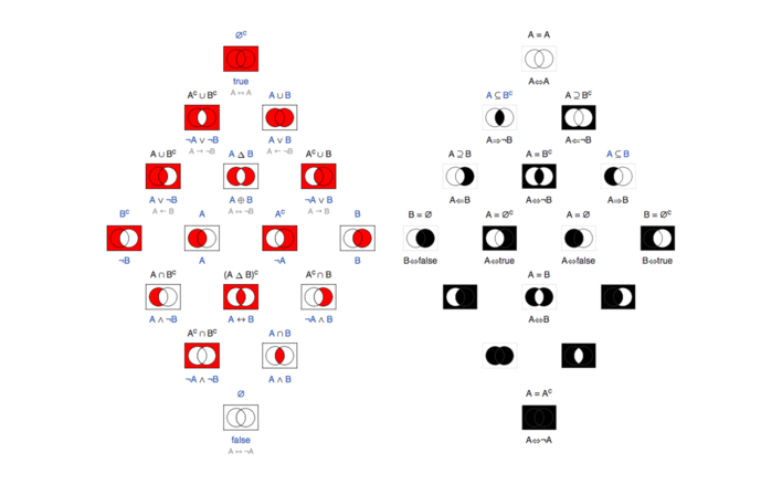 Evolver development