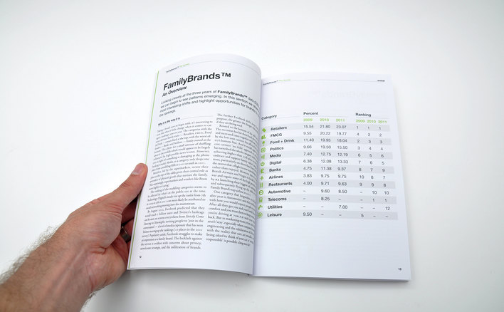 FamilyBrands designed by Fitzroy and Finn FamilyBrands designed by Fitzroy and Finn