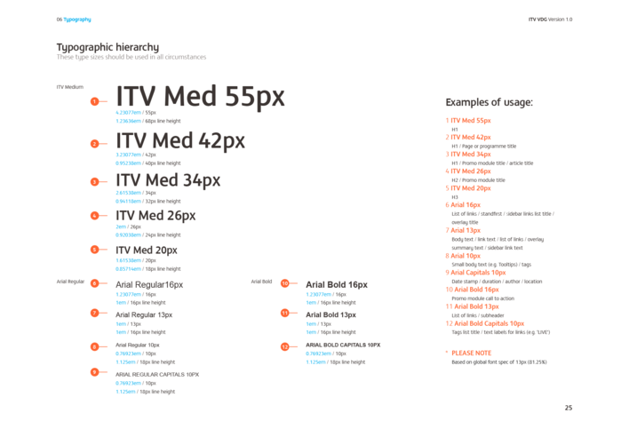 ITV Visual Design Guide